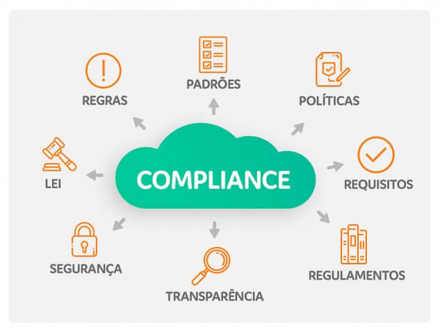 A Importância do Compliance: Garantindo a Integridade nas Empresas