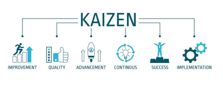 Explorando a Liderança Japonesa: Lições de Ikigai, Kaizen, Mottainai e Mais