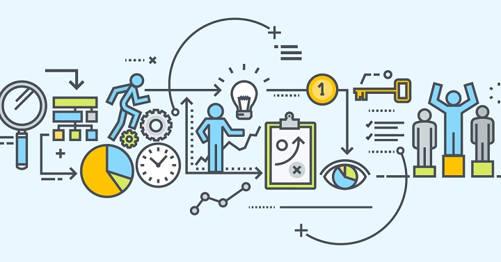 Tipos e Nomenclaturas de Processos: ISO, BPM, UML, Casos de Uso e as Melhores Ferramentas para Modelagem